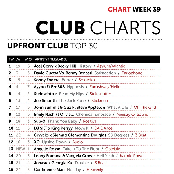 Music Week Charts (Hell Yeah)